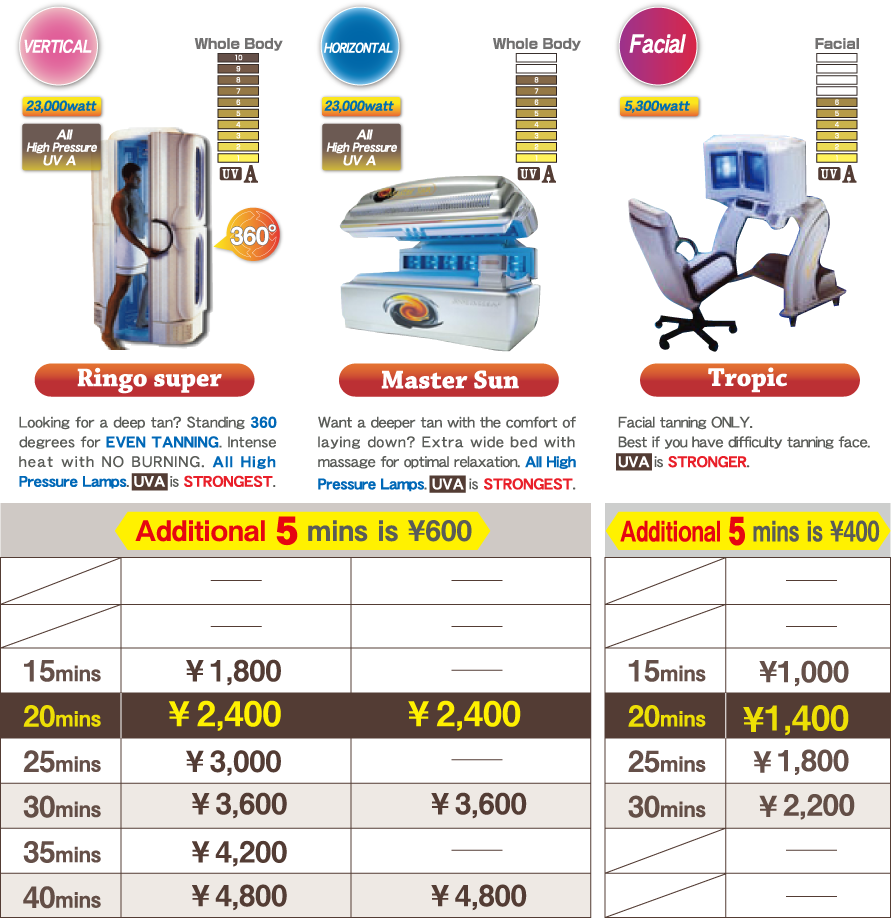 Prices Halogen UVA (Ringo super / Master Sun / Tropic)