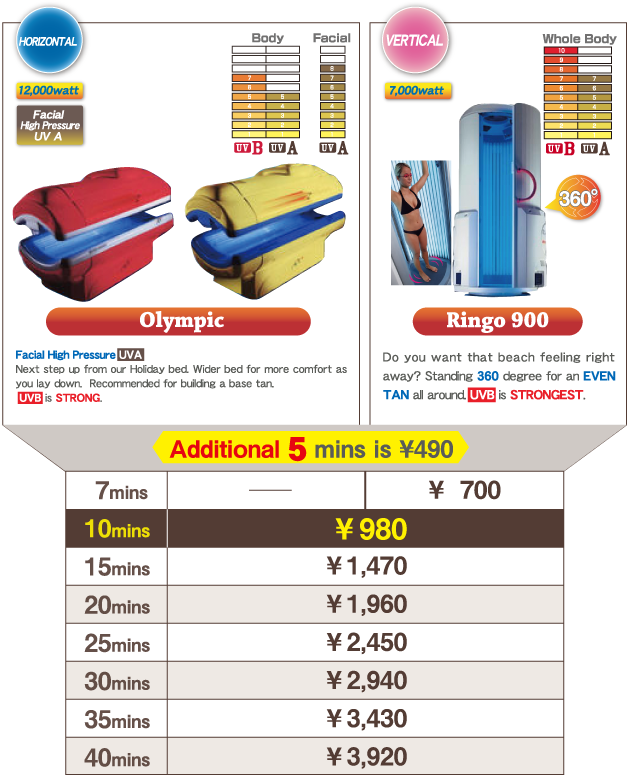 Prices UVB + UVA (Olympic / Ringo 900)
