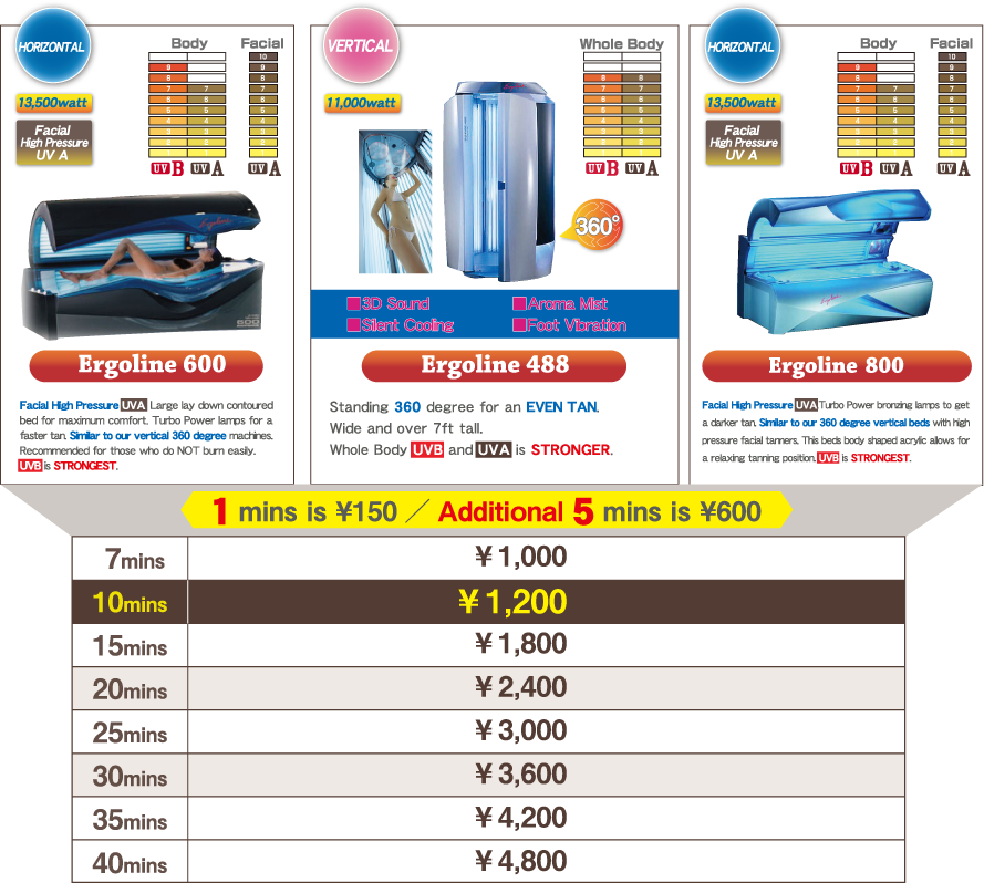 Prices UVB + UVA (Ergoline 600 / 488 / 800)