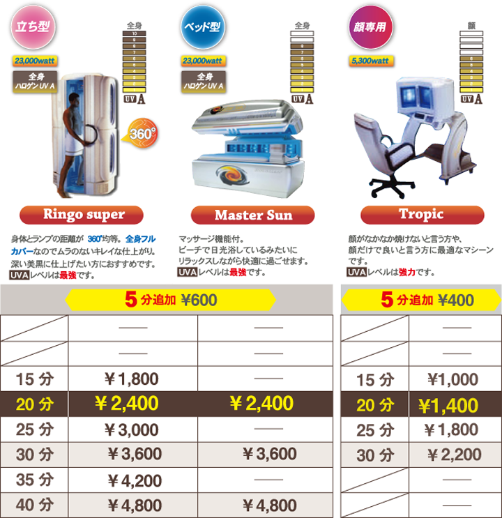 料金表 ハロゲンUVA（Ringo super・Master Sun・Tropic）