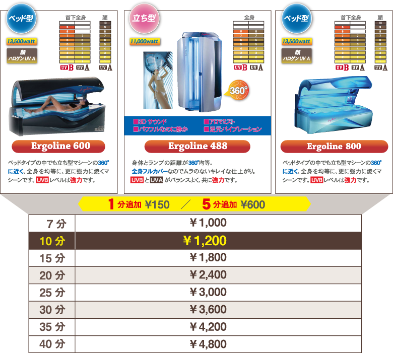 料金表 UVB＋UVA（Ergoline 600・488・800）